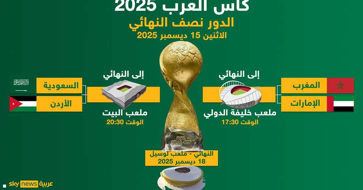 عاجل | اليوم.. نصف نهائي بطولة كأس العرب 2025 
